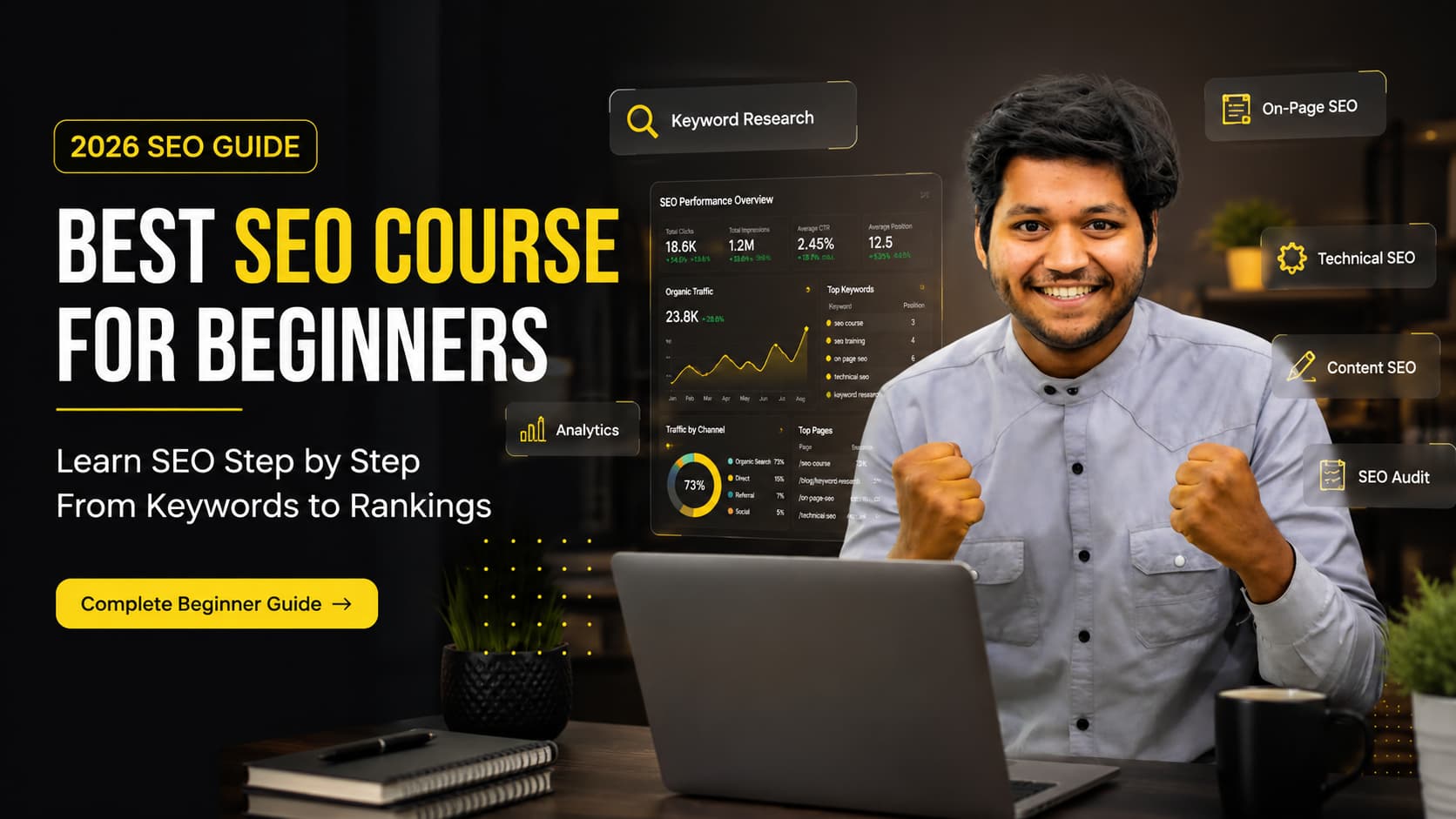 Mohd Abu Sayeed | Best SEO Course
